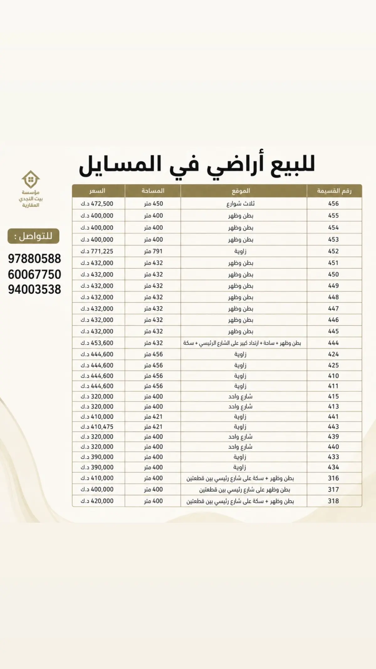 Sale Land in Masayel