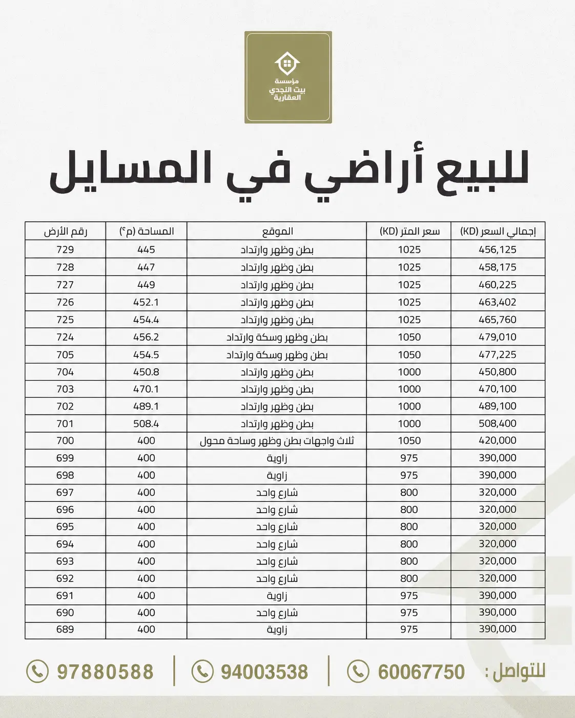 Sale Land in Masayel
